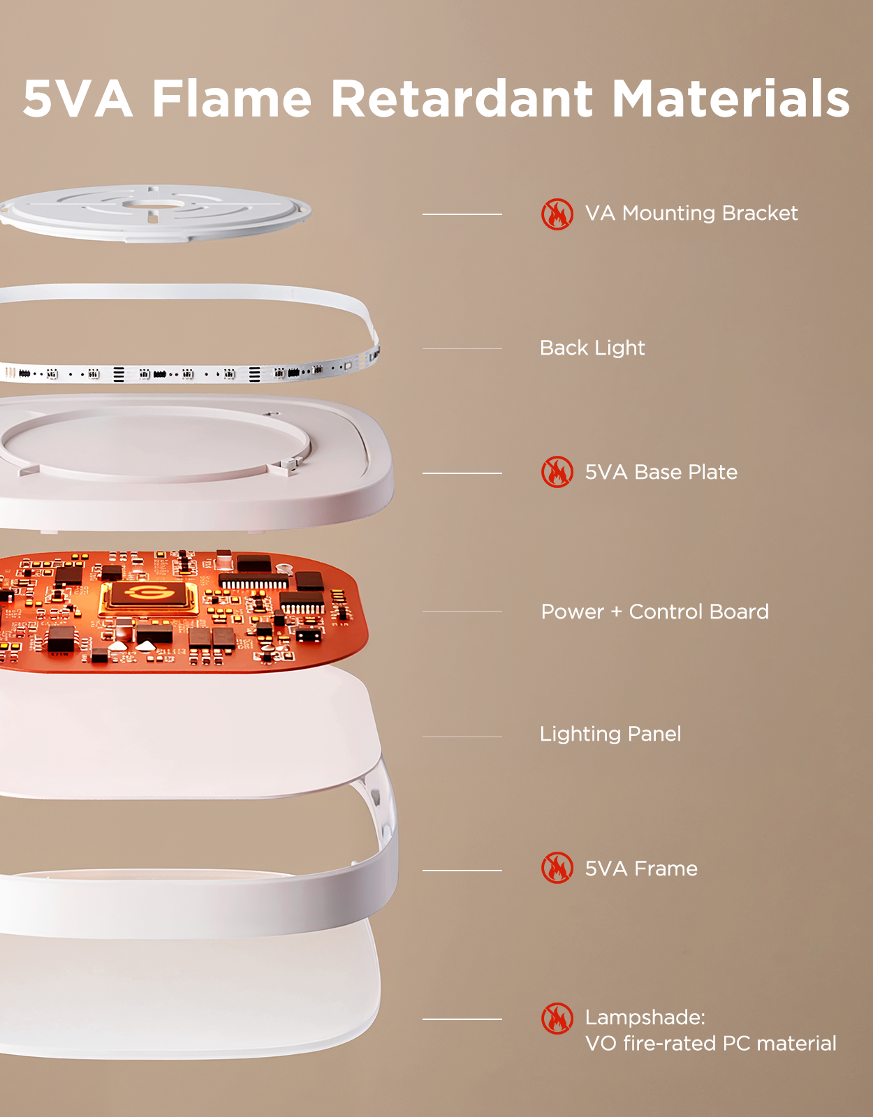 Govee 12-Inch RGBWW + RGBIC Smart Ceiling Light - Image 27