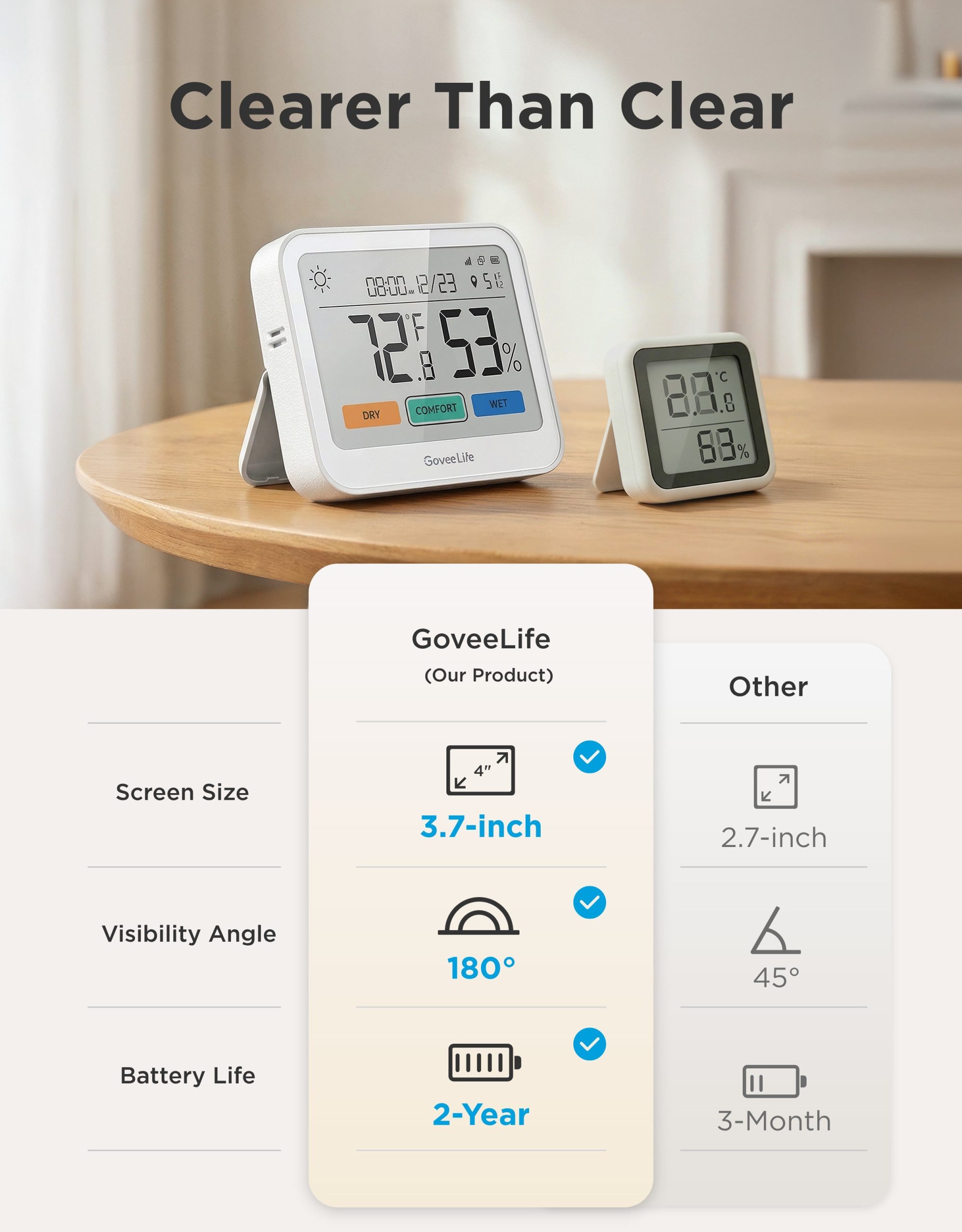 GoveeLife Smart Thermo-Hygrometer - Image 5