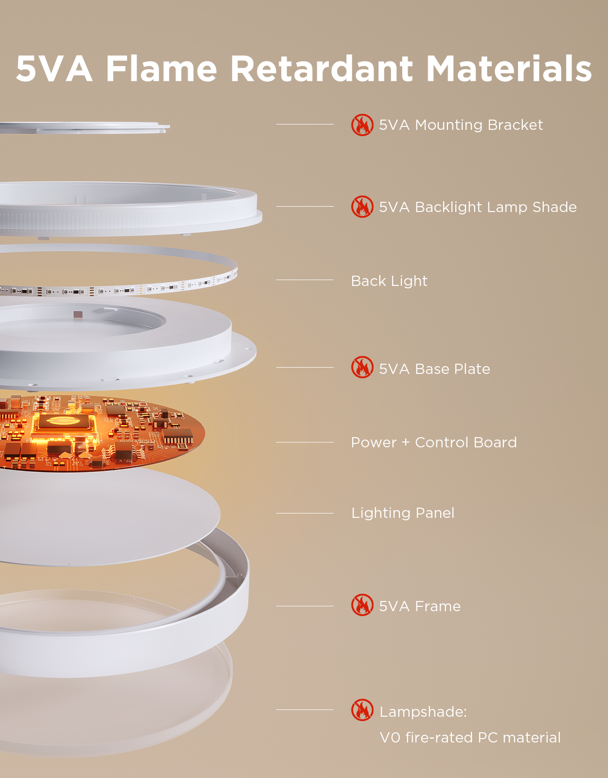 Govee 15-Inch RGBICWW Smart Ceiling Light Pro - Image 9