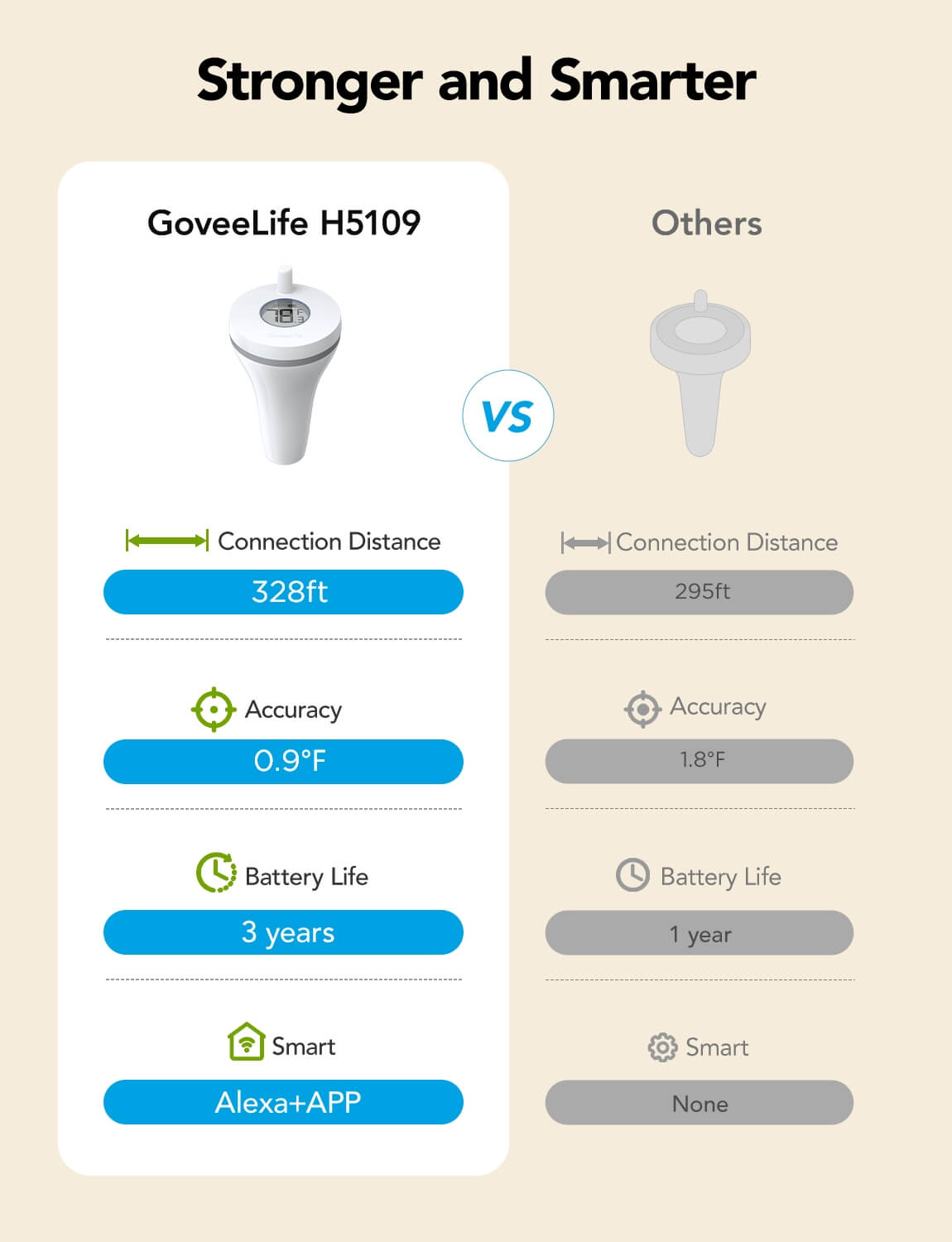 GoveeLife Smart Thermometer P1 - Image 11