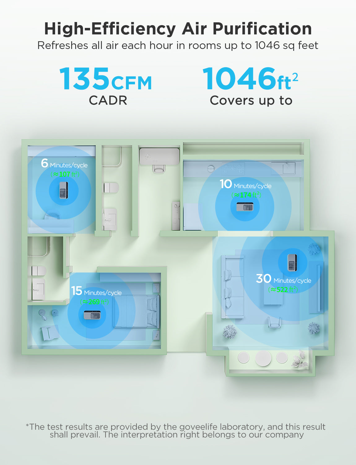 GoveeLife Smart Air Purifier 2 - Image 12