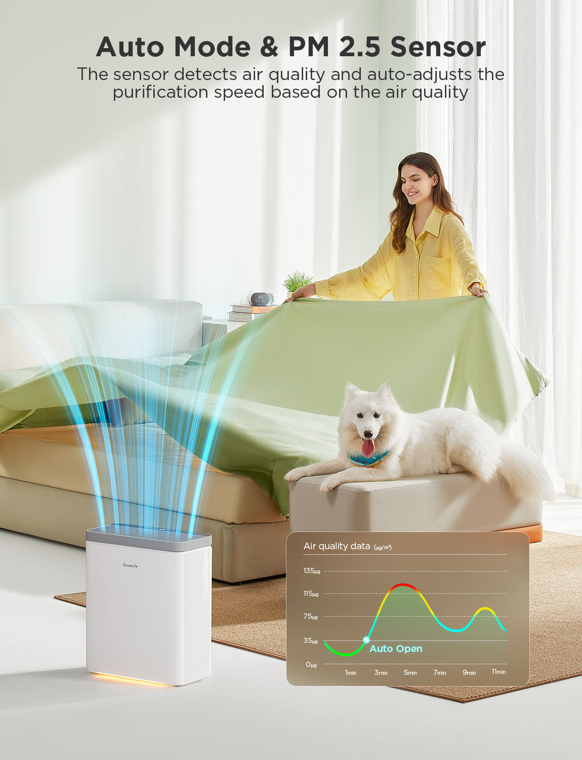 GoveeLife Smart Air Purifier 2 - Image 3