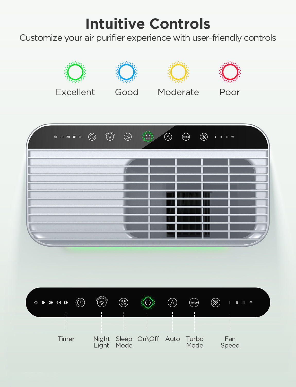 GoveeLife Smart Air Purifier 2 - Image 7