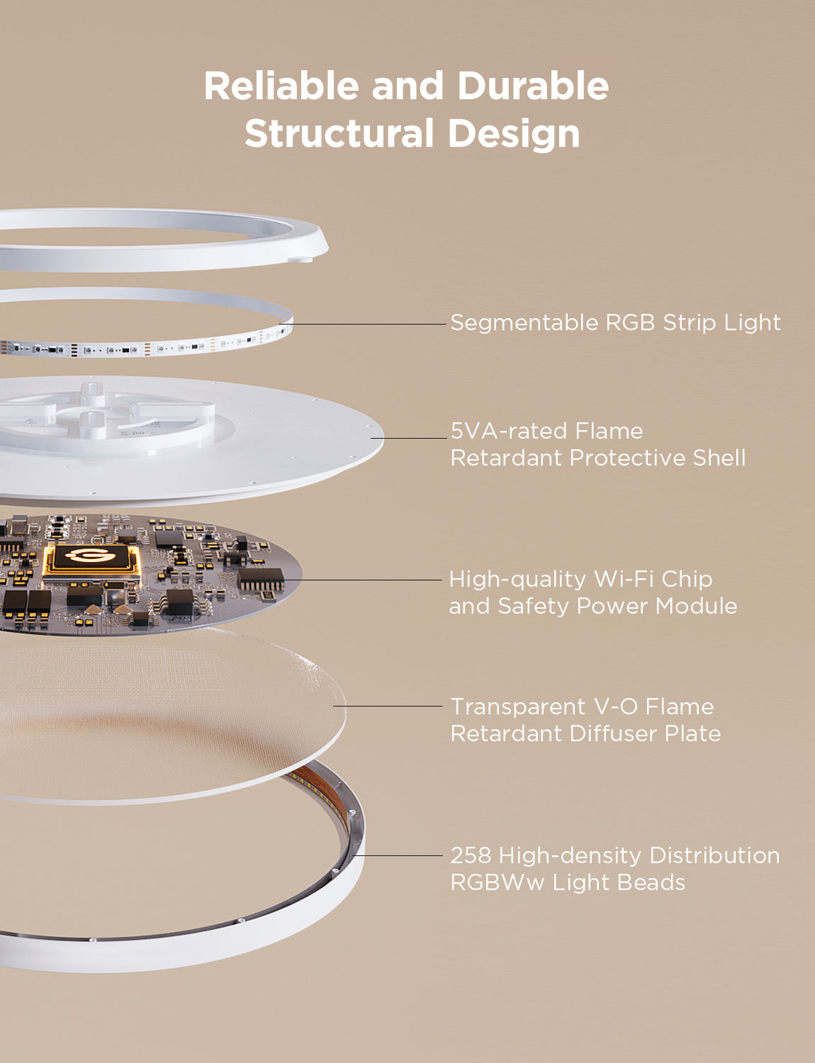 Govee 12-Inch RGBWW + RGBIC Smart Ceiling Light - Image 18